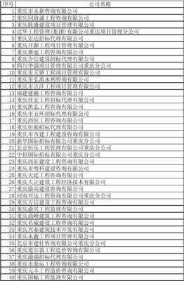 大足区国有工程建设项目招标代理机构入库合格名单