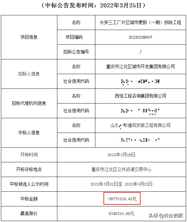 工程_升办资质_2022年04月11日_微头条-今日头条