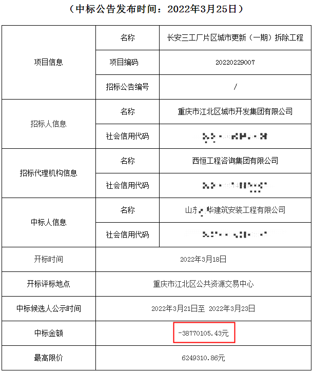 倒贴3800万中标!各位资深造价人,这种行为是被法律所允许的吗?